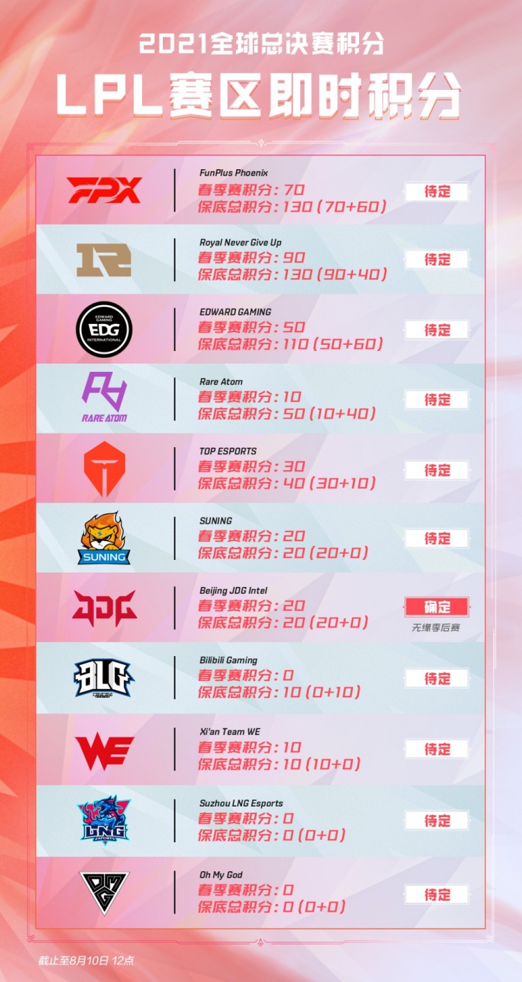 但值得注意 但值得注意